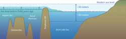 Black Sea flood depth profile diagram.