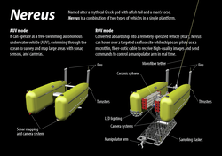 HROV Nereus renderings in both modes with component descriptions.