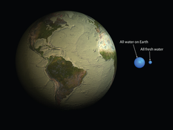 Earth and its water coverage in relation to its size, labeled.