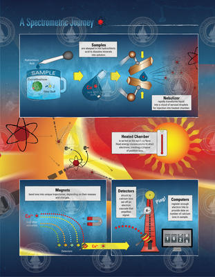 Illustration depicting a sample's spectrometric journey.