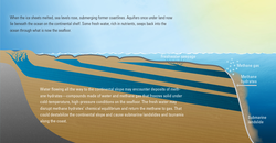 How subterranean water seeps into continental shelf and into the ocean.
