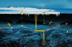 Under-ice acoustic communications system in the Arctic.