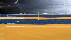 How ACG's under-ice sound communication system works.