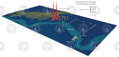 Infographic showing June 2011 Cesium-134 levels in the Pacific.