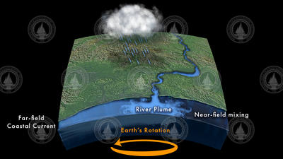 Still of an animated illustration depicting river coastal output.