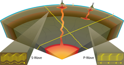 Schematic illustration of seismic wave differences.