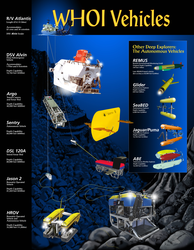 WHOI Underwater Vehicles with Depth. Ratings poster