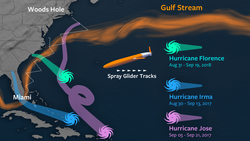 Spray glider tracks during different hurricane events.