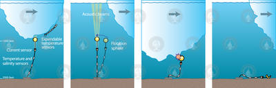 Illustration series showing how a mooring float exploded from intense pressure.