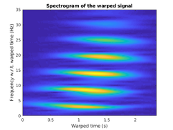 Spectrogram of sound waves recorded by a hydrophone.
