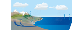 Water Cycle illustration