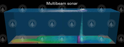 Illustration showing how multibeam sonar works.