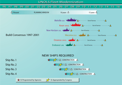 UNOLS Fleet Modernization Plan Chart