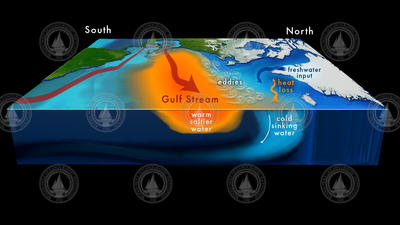 Conceptual drawing of Gulf Stream and the Atlantic Meridional Overturning Circulation (AMOC).