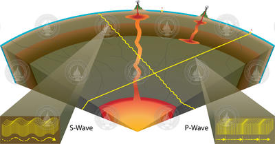 Schematic illustration of seismic wave differences.