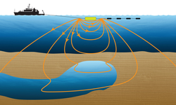 How ship-towed controlled source electromagnetic sensing works.