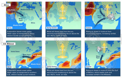 Rainfall prediction illustration.