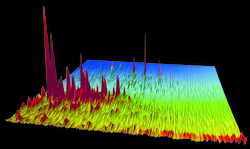 Chromatogram of oil that leaked from the Macondo well during the DWH oil spill.