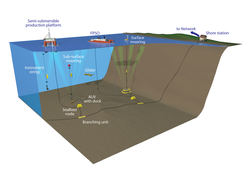 Ocean observing network featuring an oil rig.