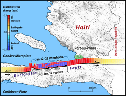 Illustration showing the stress buildup from Enriquillo fault earthquake.