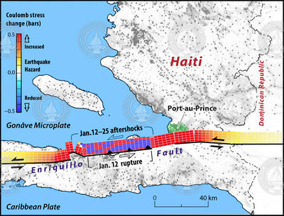 Illustration showing the stress buildup from Enriquillo fault earthquake.