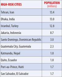 List of cities and their populations that are at high-risk for an earthquake.