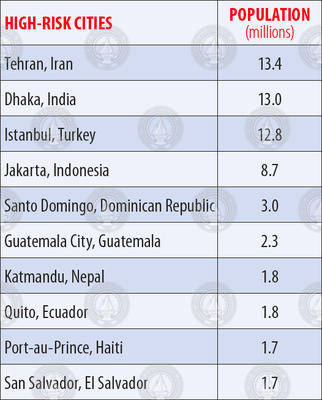 List of cities and their populations that are at high-risk for an earthquake.