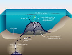 Illustration of subsea asphalt volcano.