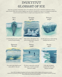 Inuktitut Glossary of Ice