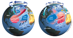 Ocean and atmospheric interaction in the North Atlantic Ocean.